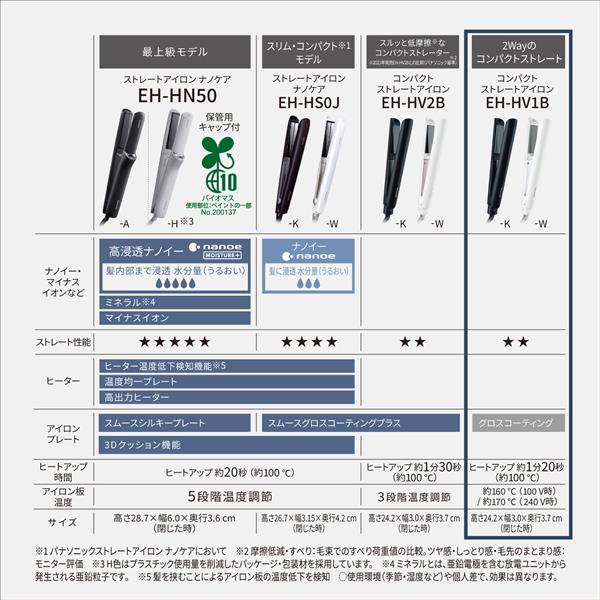Panasonic コンパクトストレートアイロン［コンパクト/海外使用