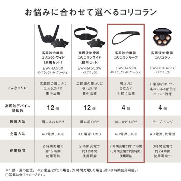 Panasonic 高周波治療器 CoriCoran（コリコラン）ループ [家庭用高周波