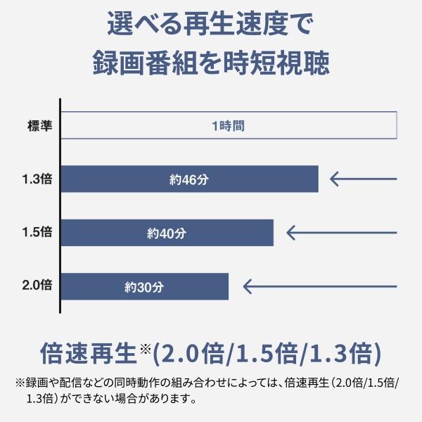 パナソニック ネットワークレコーダーmiyottoミヨット 地上 BS・CS