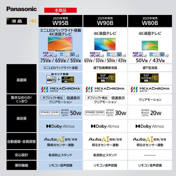 Panasonic 4K液晶テレビ VIERA(ビエラ) 75V型/miniLED/転倒防止