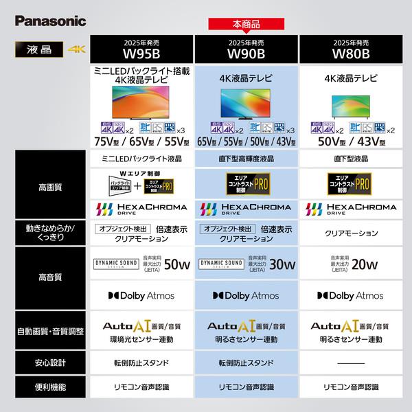 VIERA パナソニック Panasonic 4K液晶テレビ TV-65W90A 65インチ