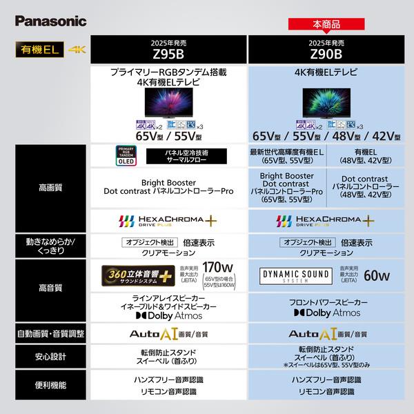 Panasonic 4K有機ELテレビ VIERA(ビエラ) 65V型/最新世代高輝度