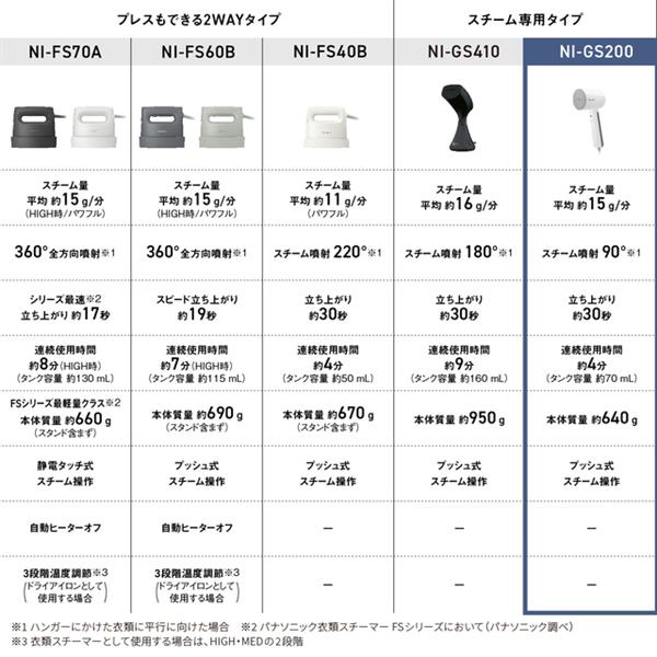 Panasonic 衣類スチーマー NI-GS200-W | ノジマオンライン