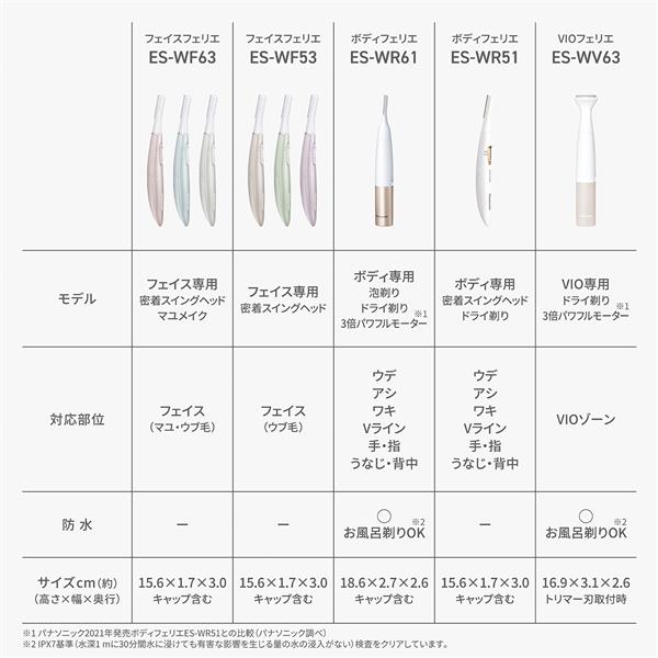 フェリエなど 概要 フェイスフェリエ ES-WF63 | フェイスケア（スチーマー