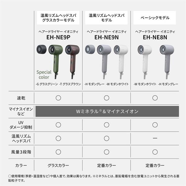 パナソニック ドライヤー イオニティ モダンホワイト EH-NE9N-W ヘアードライヤー ionity（イオニティ） モダンホワイト EH-NE9N-W