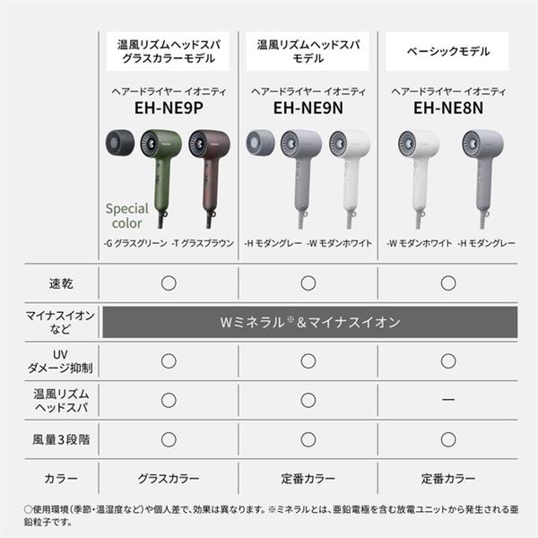 Panasonic ヘアードライヤー イオニティ 速乾 グラスグリーン EH-NE9P