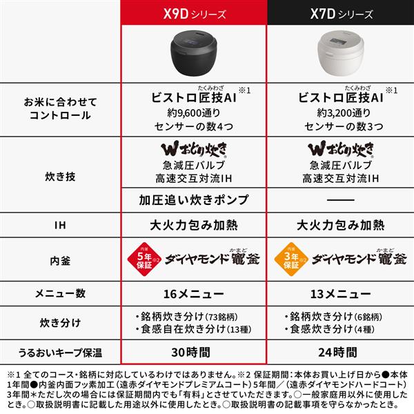 パナソニック 可変圧力IHジャー炊飯器[1升/ライトグレージュ] SR-X918D