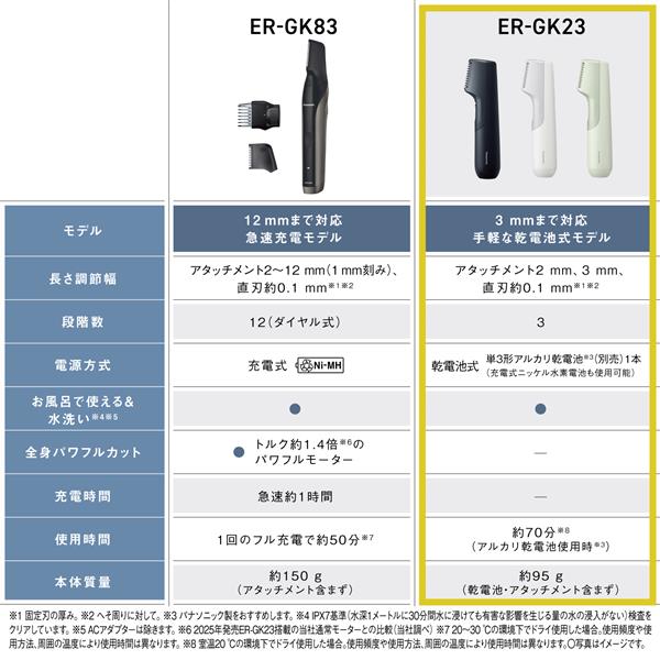 Panasonic ER-GK83-S 全身・VIOケア Panasonic ER-GK83-S ボディトリマー 充電式 全身 VIO AC100V
