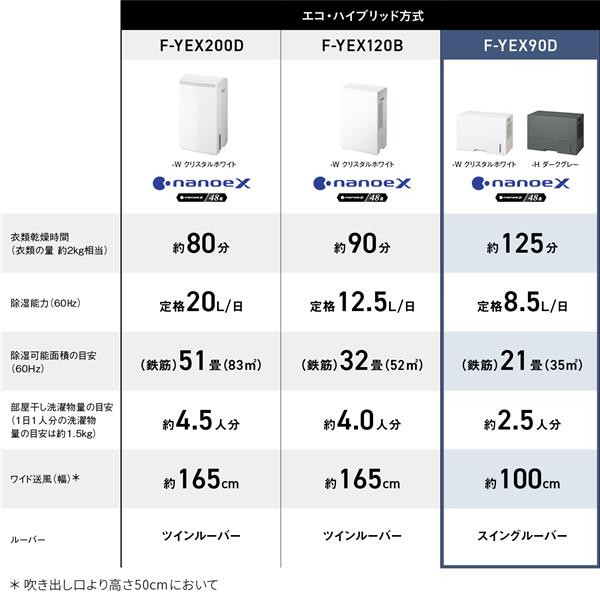 Panasonic 衣類乾燥除湿機【エコハイブリッド方式/～20畳/除湿量7.8L