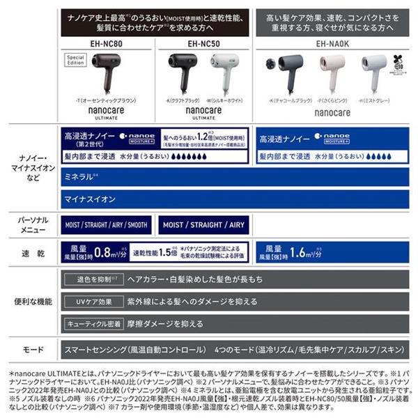 Kana☆★リクエスト 2点 まとめ ベアミネラル 当店限定シリコンケース付セット】GLIDiC TW-4000P 完全