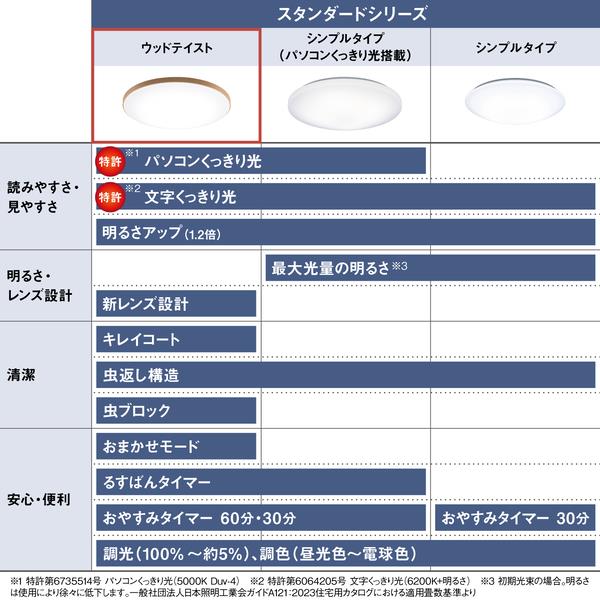 パナソニック LEDシーリングライト スタンダードシリーズ ウッド