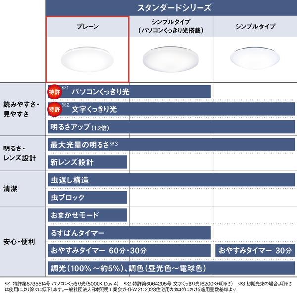 パナソニック LEDシーリングライト スタンダードシリーズ プレーン ～8