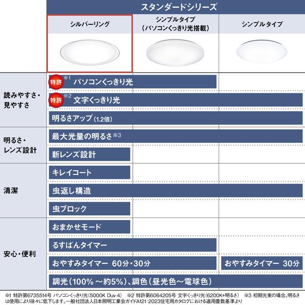 パナソニック LEDシーリングライト スタンダードシリーズ シルバー