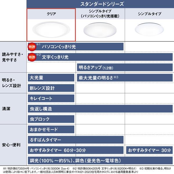 パナソニック LEDシーリングライト スタンダードシリーズ クリア ～20