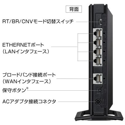 NEC ルーター　WG2600hs2