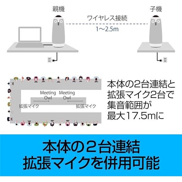 ソースネクスト Meeting Owl 3（ミーティングオウル 3） MTW300 337230