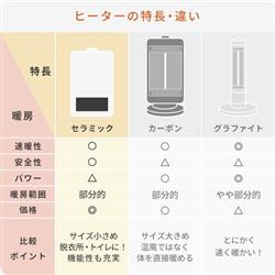 YAMAZEN 静音大風量セラミックファンヒーター[1200W/速暖/温風/人感