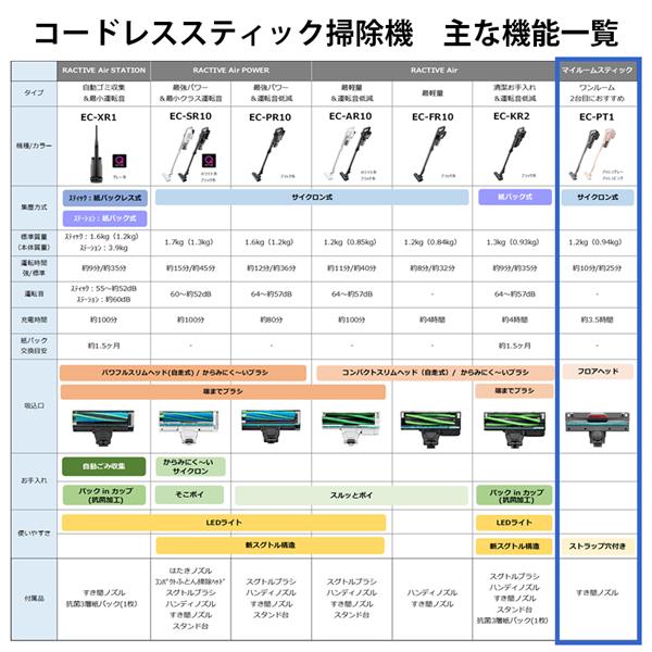 SHARP EC-PT1-H コードレススティック掃除機【標準質量1.2kg