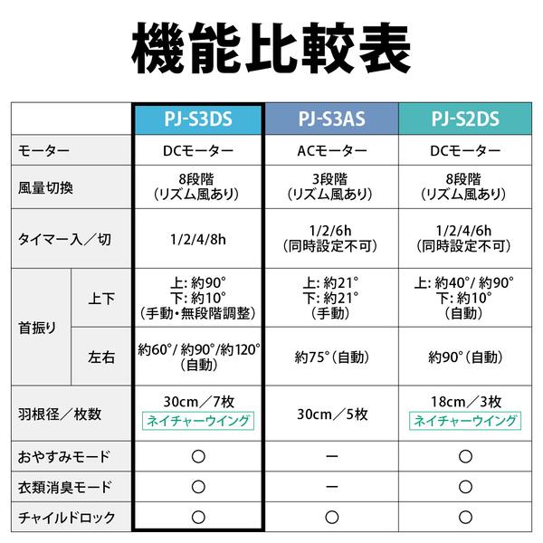 SHARP PJ-S3DS-W 扇風機【DCモーター/7枚羽根/プラズマ