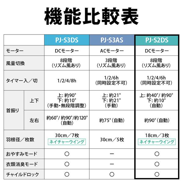 SHARP PJ-S2DS-W 扇風機【DCモーター/3枚羽根/プラズマ