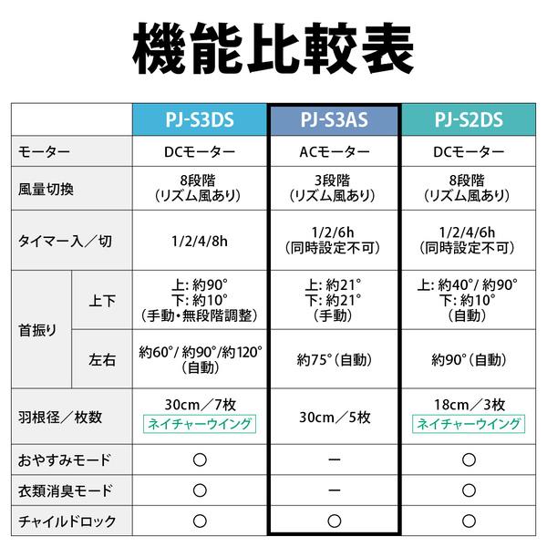 SHARP PJ-S3AS-W 扇風機【ACモーター/5枚羽根/プラズマ