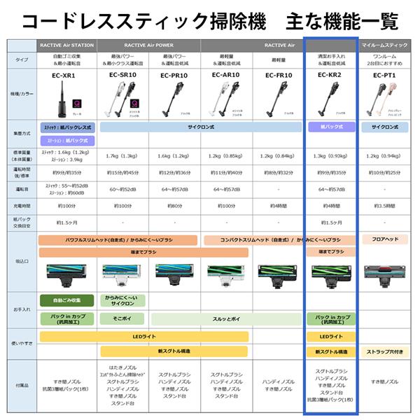 SHARP EC-KR2-B スティッククリーナー RACTIVE Air ブラック系