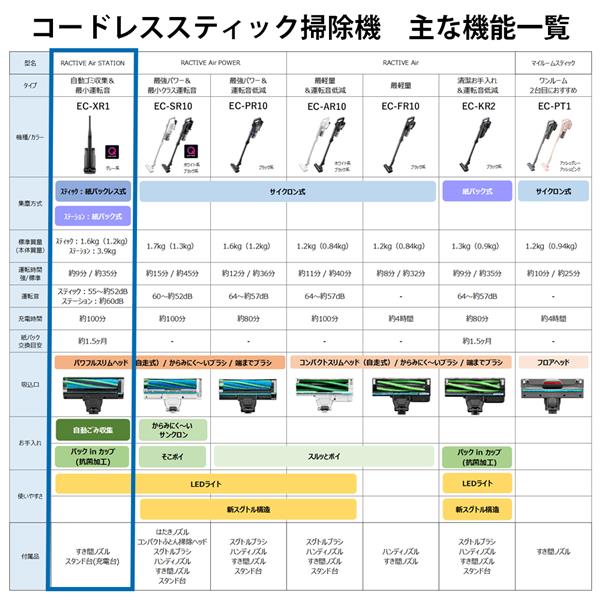 SHARP スティッククリーナー RACTIVE Air STATION グレー系 EC-XR1-H