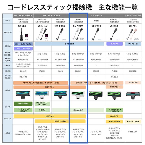 SHARP EC-AR10-B スティッククリーナー SHARP RACTIVE Air スティッククリーナー【コードレス/サイクロン式