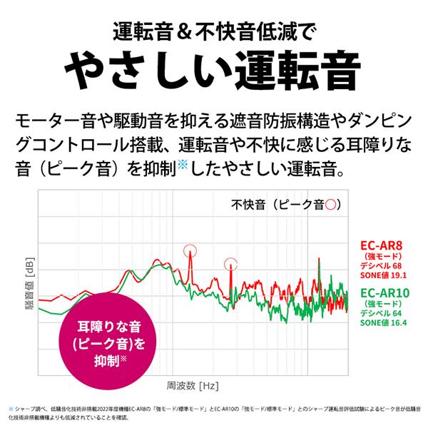 SHARP EC-AR10-W スティッククリーナー RACTIVE Air ホワイト系