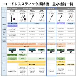 SHARP スティッククリーナー SHARP RACTIVE Air【本体重量1.2kg/から