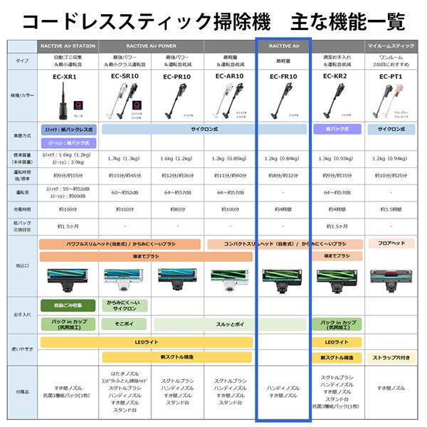 SHARP EC-FR10-B スティッククリーナー SHARP RACTIVE Air【本体