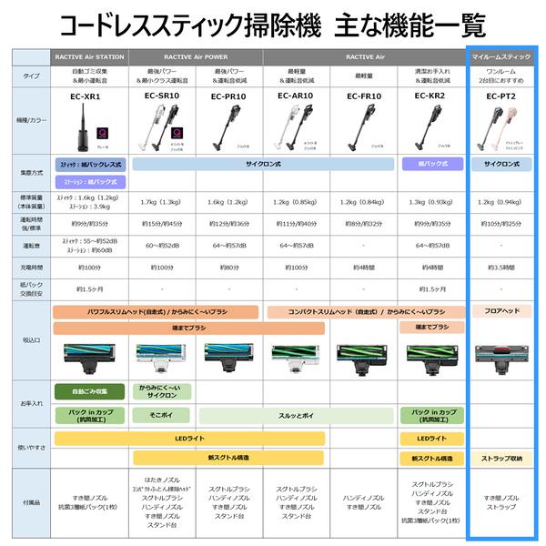 SHARP EC-PT2-H スティッククリーナー マイルームスティック