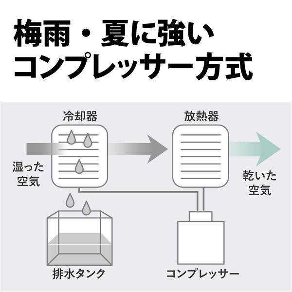 シャープ プラズマクラスタ 除湿衣類乾燥器 コンプレッサー式 CV-B100 ★ SHARP 除湿機 衣類乾燥 シャープ コンプレッサー 家庭用