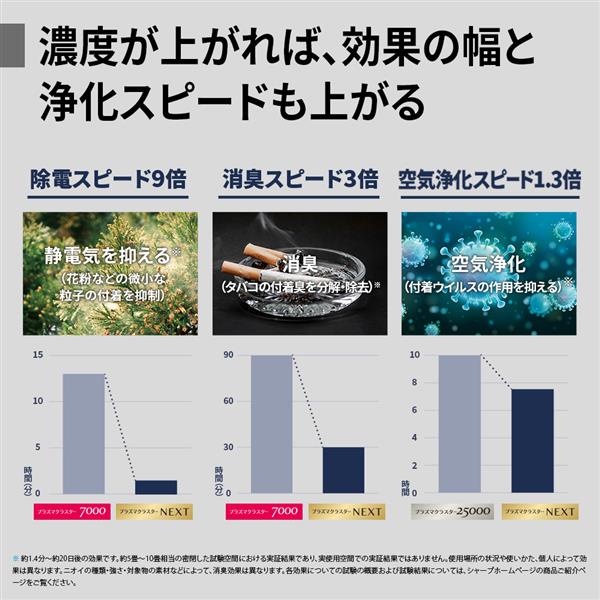 SHARP 加湿空気清浄機 適用畳数：空清31畳・加湿21畳 ホワイト系 KI