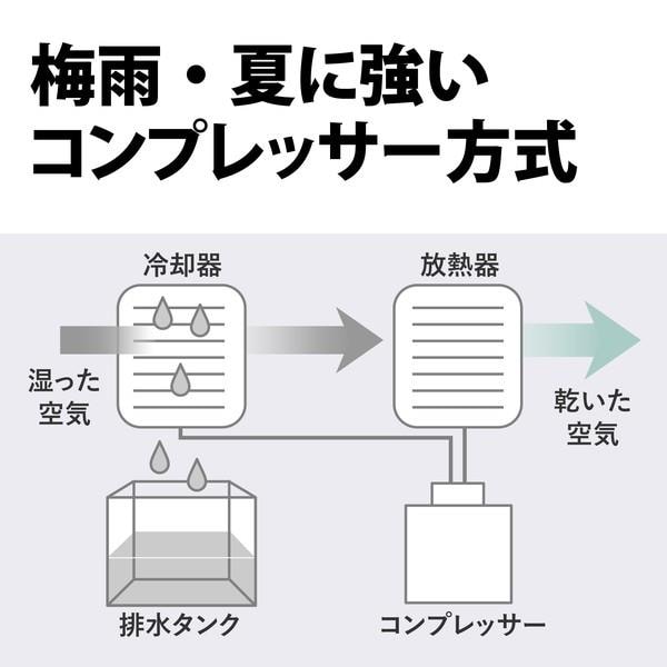 シャープ コンプレッサー方式除湿機 SHARP 衣類乾燥除湿機 コンプレッサー方式 除湿量16.5L プラズマ