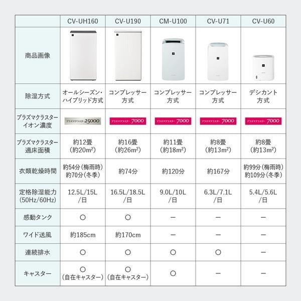 SHARP 衣類乾燥除湿機 コンプレッサー方式 除湿量9.0L プラズマ