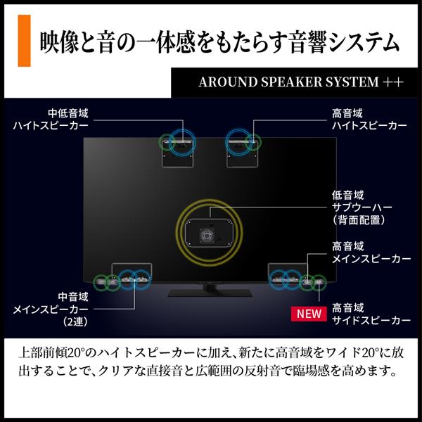 SHARP miniLED液晶テレビ AQUOS【75V型/GoogleTV搭載】 ☆一部地域見積