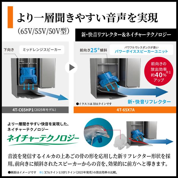 SHARP miniLED液晶テレビ AQUOS【43V型/GoogleTV搭載】 4T-43X7A