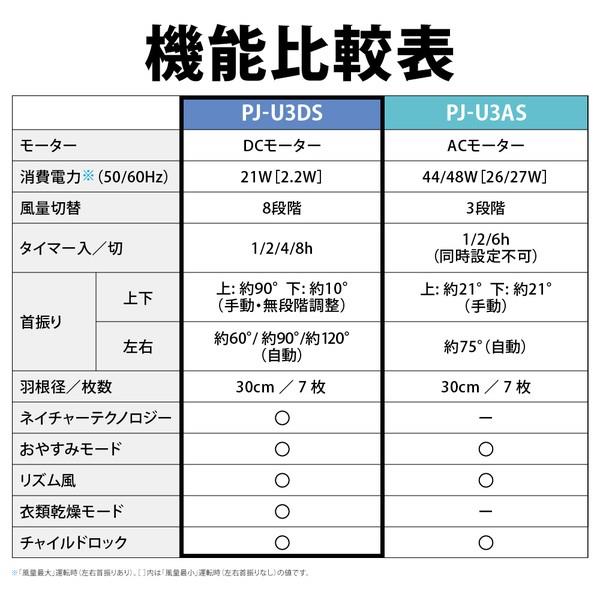 SHARP 扇風機【DCモーター/7枚羽根/プラズマクラスター/スポット消臭