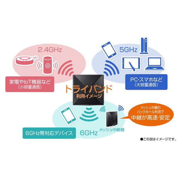 NEC PAWX5400T6 無線LANルーター Aterm【親機/Wi-Fi6E/2402 +