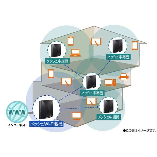 NEC Wi-Fi 6E 無線LANルーター 2402と中継機の2台セット NEC WiFi6 メッシュルーター 親機&中継機セット】Wi-Fi 6(11ax)/AX1800