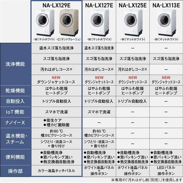 Panasonic ドラム式洗濯乾燥機 右開き マットホワイト ☆大型配送対象
