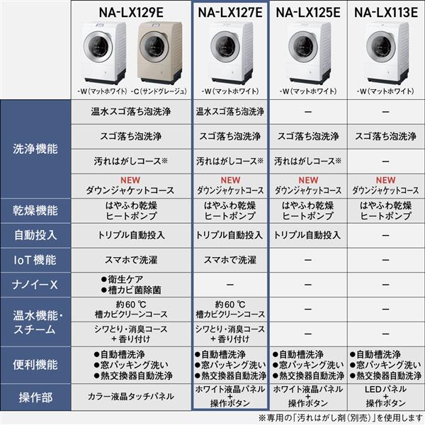 Panasonic ドラム式洗濯乾燥機 左開き マットホワイト ☆大型配送対象