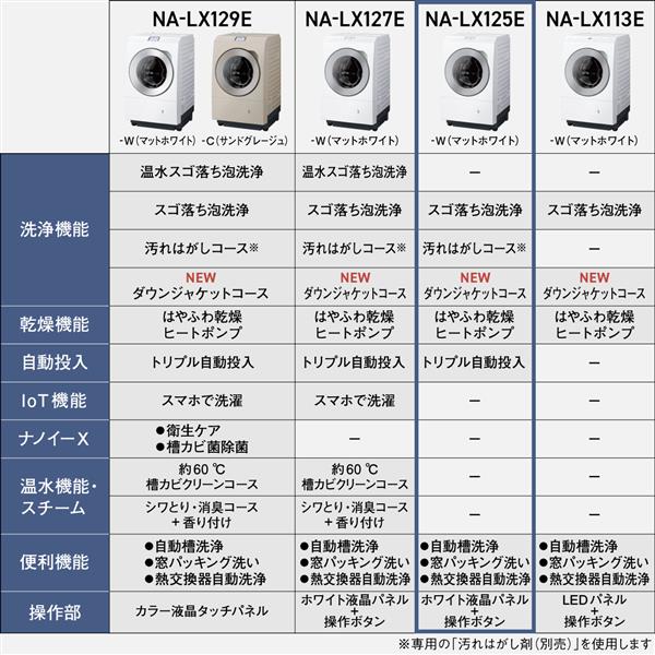 Panasonic ドラム式洗濯乾燥機 右開き マットホワイト ☆大型配送対象
