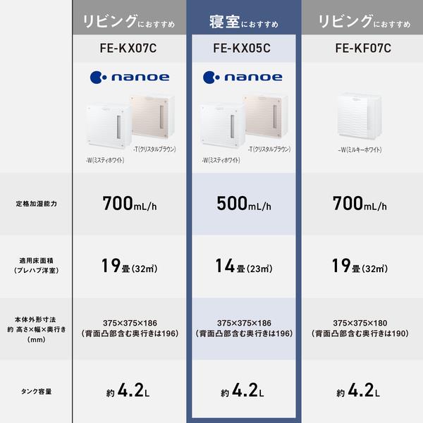 【tama⭐⭐⭐ 】Panasonic 加湿器 FE-KX05C-W 概要 ヒーターレス気化式加湿機（中小容量タイプ） FE-KX05C | 加湿機