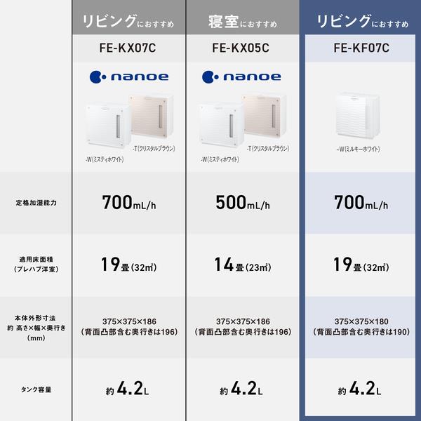 Panasonic 気化式加湿器 19畳 4.2L ミルキーホワイト FE-KF07C-W