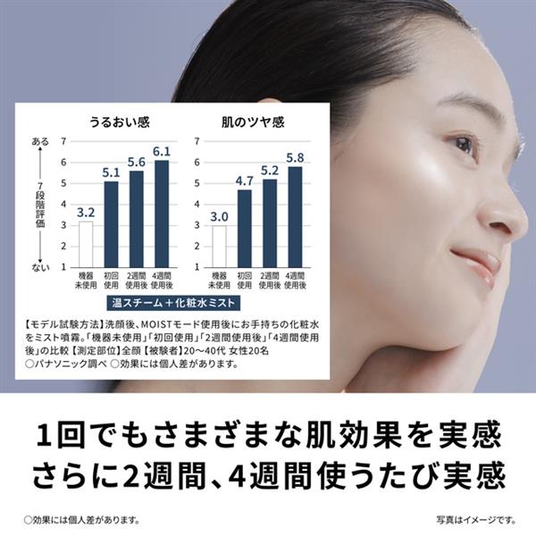 Panasonic スキンアクト スチーマー マルチ ホワイト EH-SB50-W