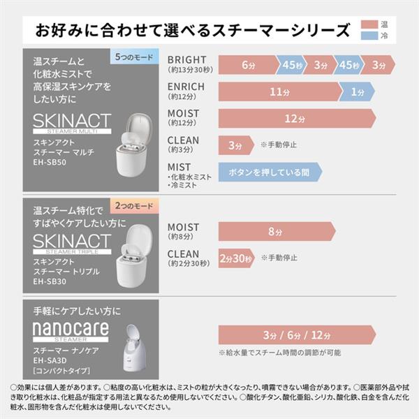Panasonic スキンアクト スチーマー マルチ ホワイト EH-SB50-W