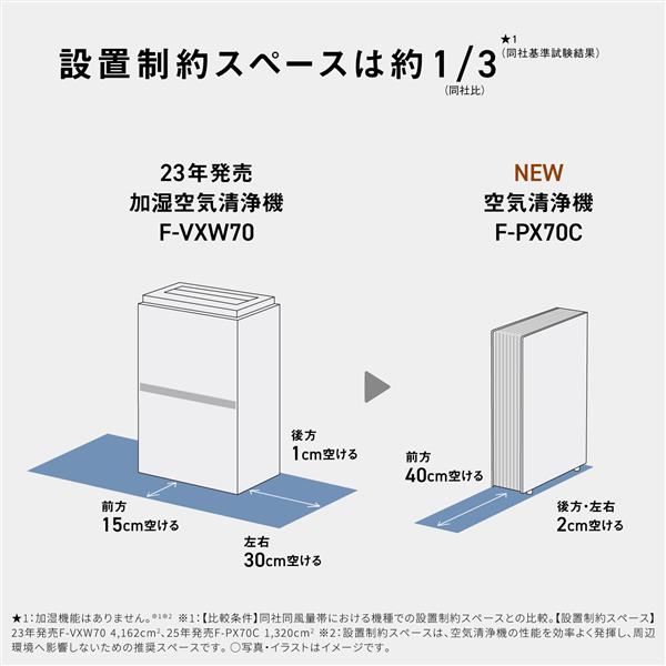 Panasonic 空気清浄機【適用畳数:空清31畳/ナノイーX(9.6兆