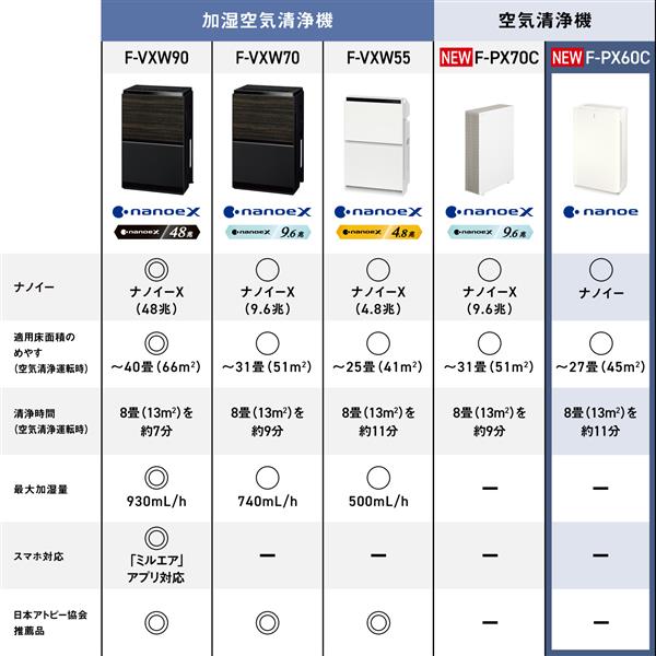 Panasonic 空気清浄機【適用畳数:空清27畳/ナノイー/清潔HEPA